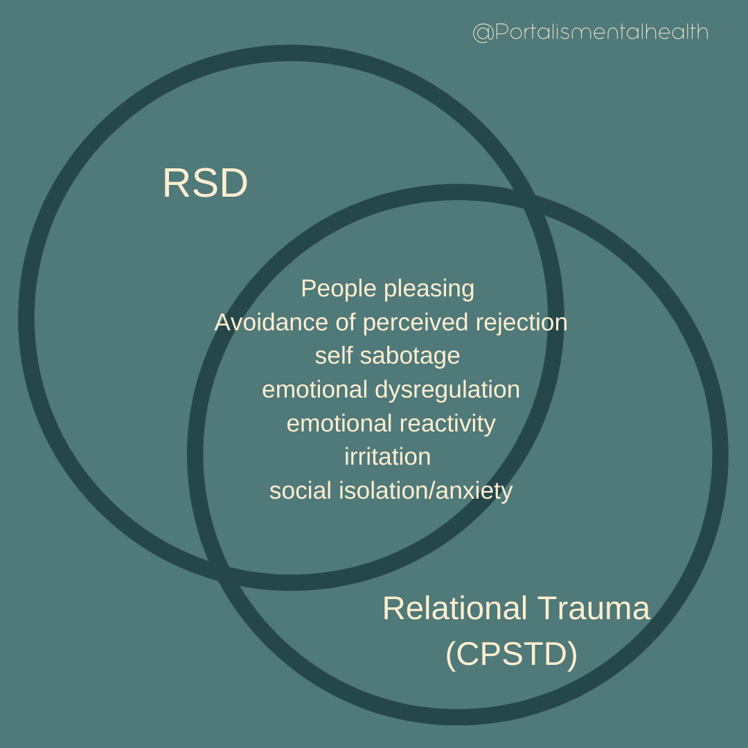 rejection sensitivity disorder and relational trauma intersection